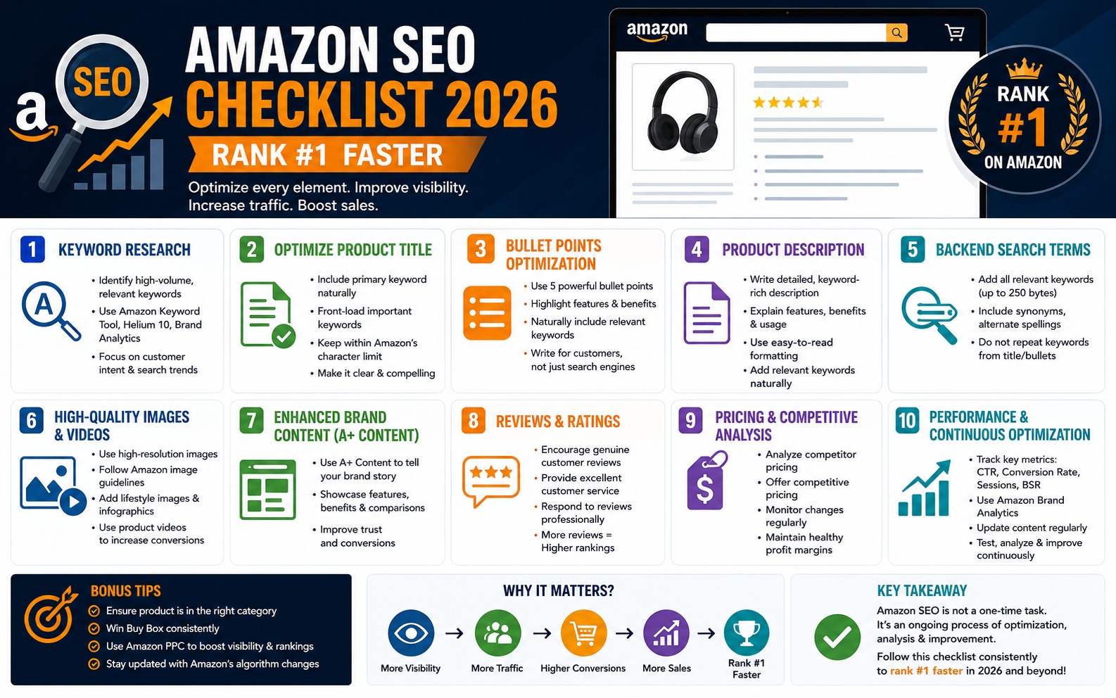 Amazon SEO Checklist 2026